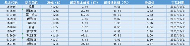 场内ETF资金动态：看好行业回升，创新药ETF大涨