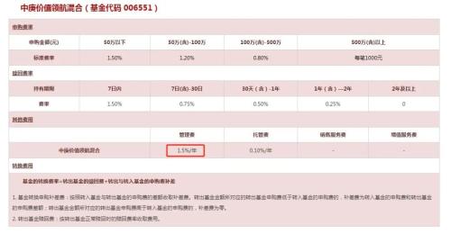 收费高、不降费：中庚基金丘栋荣招牌产品仍收取高达1.5%管理费