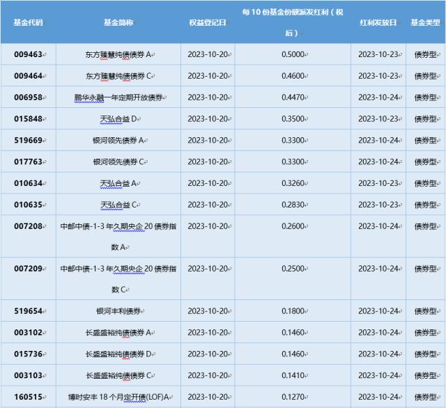 基金导读：红利策略逆势受捧