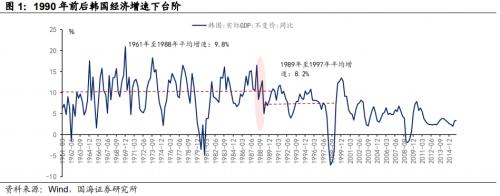 国海策略：1990年以来韩国经济三次拐点下的政策选择及市场表现