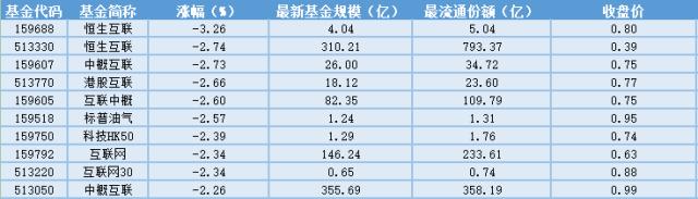 场内ETF资金动态：季度波动不改景气向上，板块估值已具高性价比，中药ETF大涨