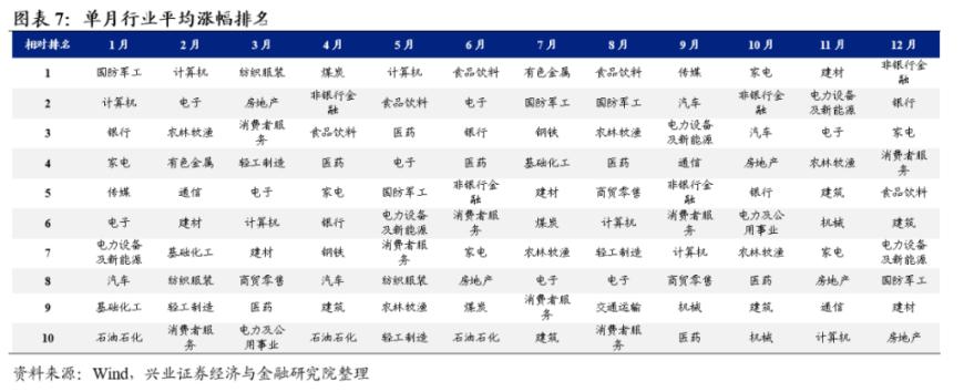 A股跨年行情开启？以史为鉴这四大行业涨幅居前，核心受益标的一览