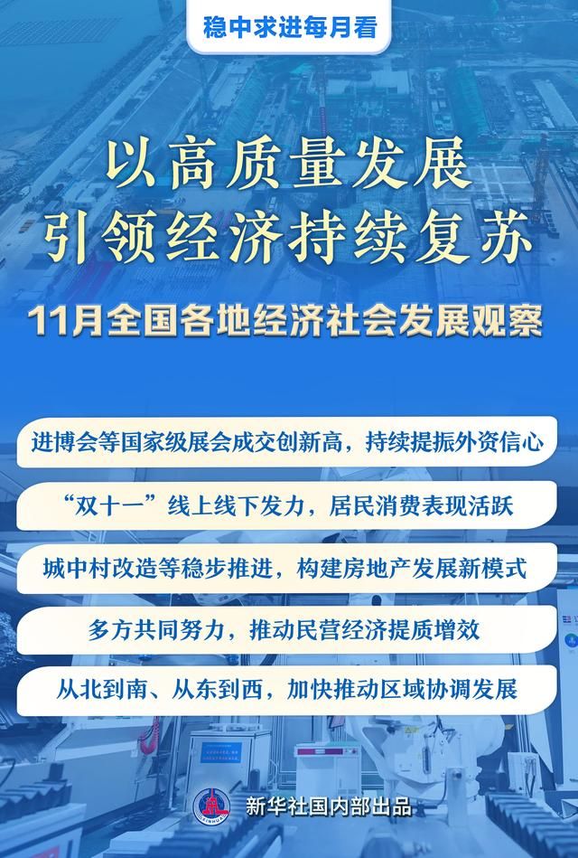 稳中求进每月看｜以高质量发展引领经济持续复苏――11月全国各地经济社会发展观察