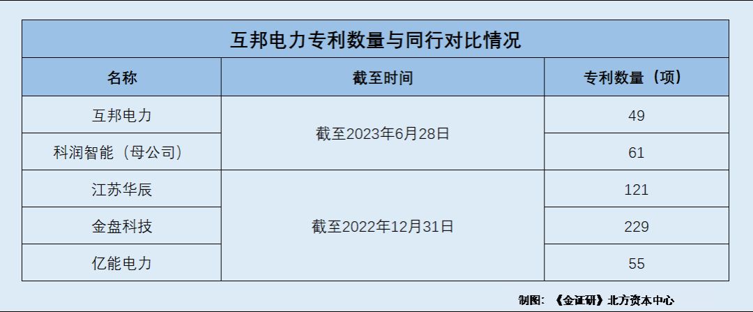 互邦电力合作研发或隐而未宣 建设项目环评上演“先上车后补票”异象