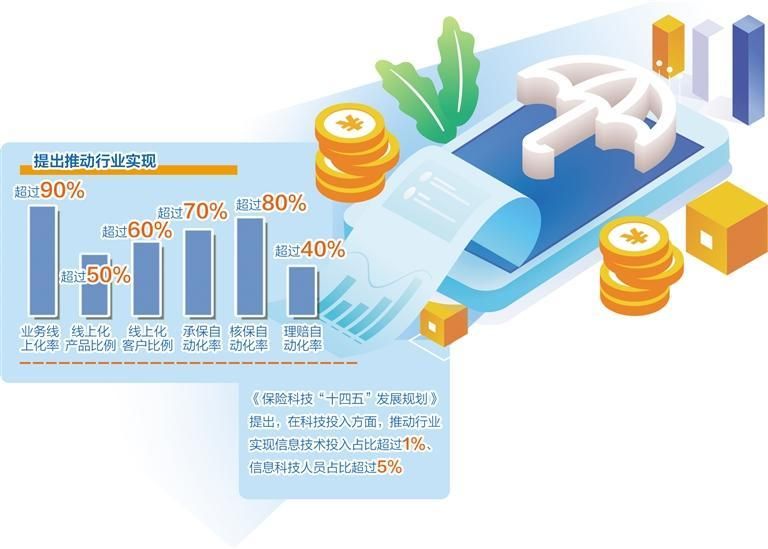 保险锚定数智化转型 大模型助推行业创新