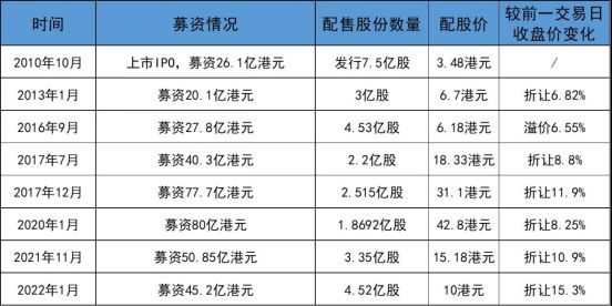 融创夜未眠