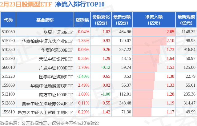 【ETF观察】2月23日股票ETF净流入9.94亿元