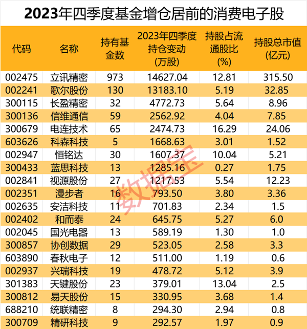 AI手机热潮来袭，行业第三次变革？AI赋能产业，基金增仓+高增长潜力股出炉