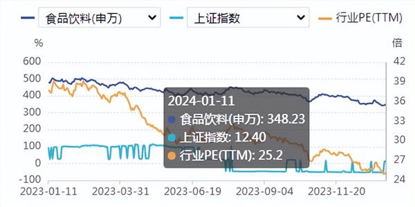 食品饮料周报：白酒回款正常推进，期待后续动销