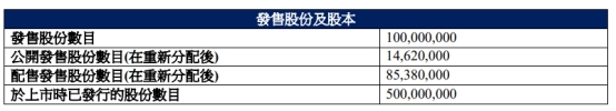 富景中国控股港股上市首日涨37% 募资净额4821万港元