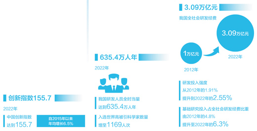 攻克关键难题 勇攀科技高峰（讲述・弘扬科学家精神（特别策划））