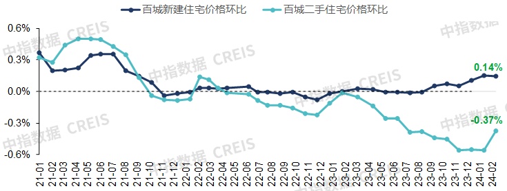 2024年一季度中国房地产市场总结与趋势展望