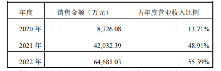 累计签订7.2亿元超材料订单合同 光启技术超材料应用规模持续攀升