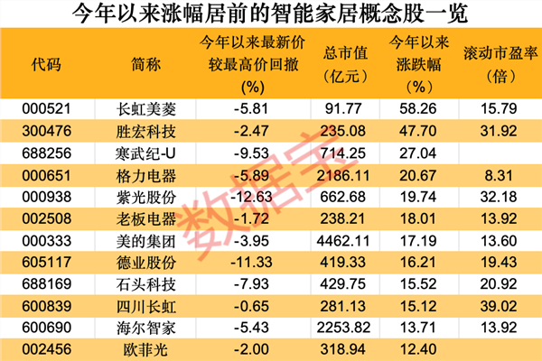 行业保持高增长，万亿规模市场空间，这类股被机构追捧