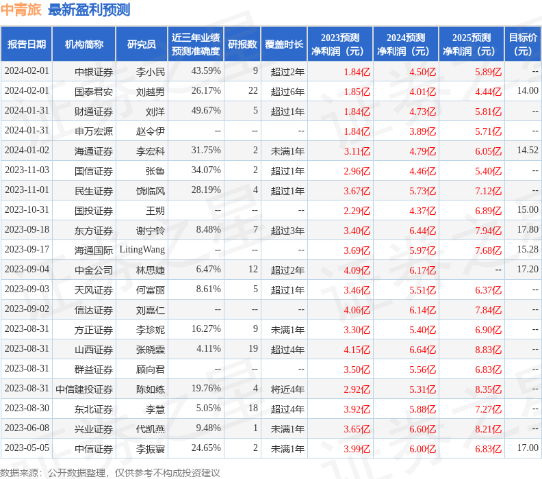 中青旅（600138）2023年年报简析：营收净利润同比双双增长，短期债务压力上升