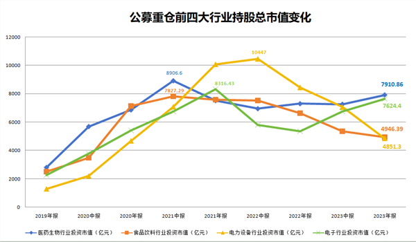 时代的Beta！重仓杀入