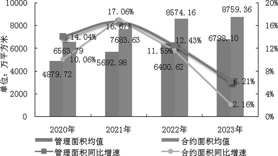 2024中国物业服务百强企业研究报告