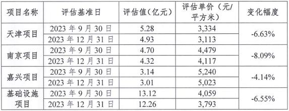 宝湾物流REITs获批与资产稳定性探寻