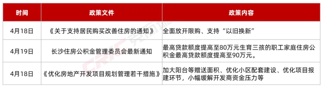 重磅新政加持，长沙楼市“五一”嗨翻！有楼盘最高立减20万、有房企买房送小米SU7汽车