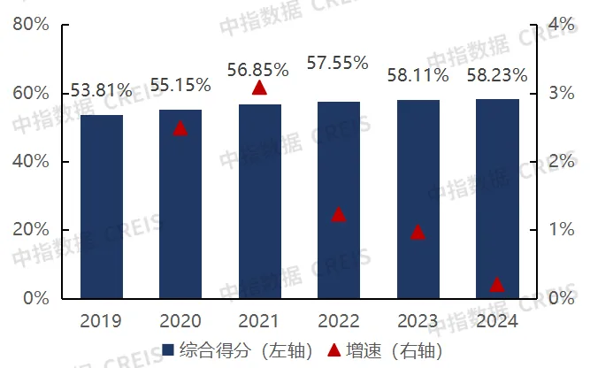 2024中国房地产服务品牌价值研究报告