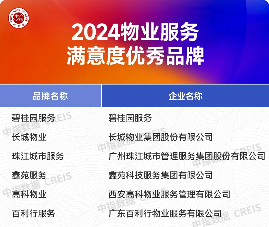 2024中国房地产服务品牌价值研究报告