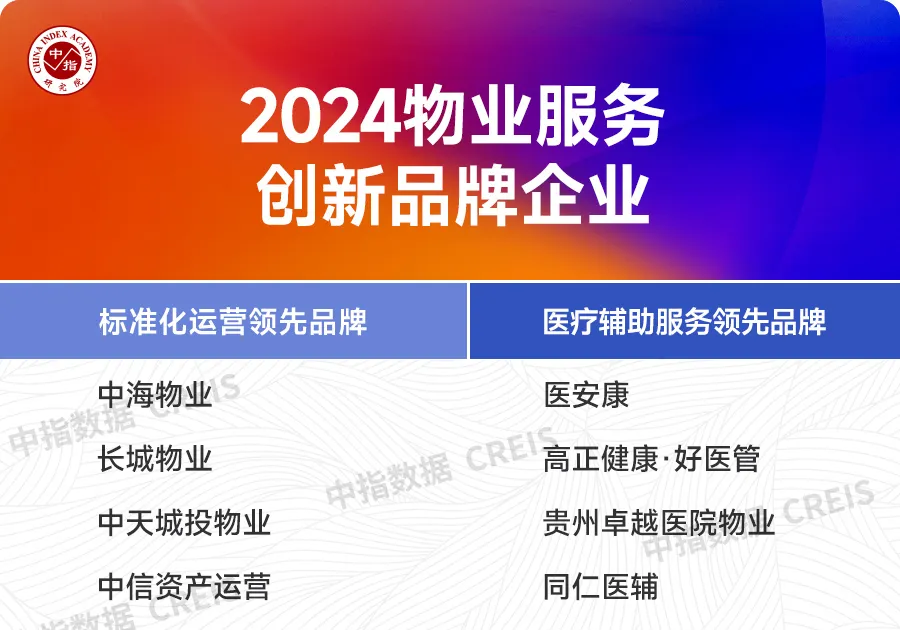 2024中国房地产服务品牌价值研究报告