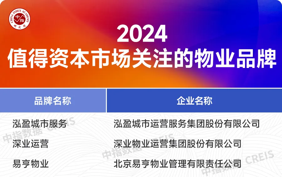 2024中国房地产服务品牌价值研究报告