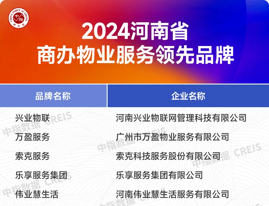 2024中国房地产服务品牌价值研究报告