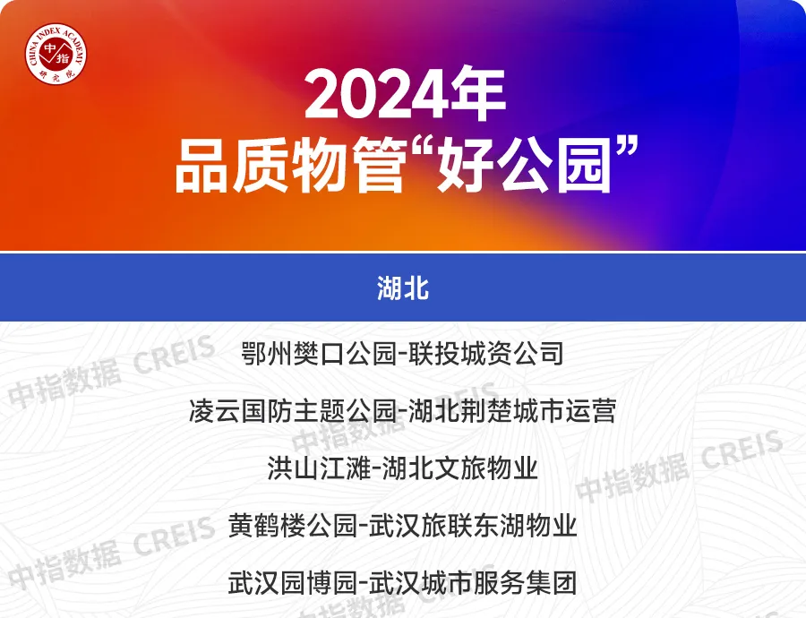 2024中国房地产服务品牌价值研究报告